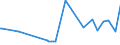 KN 22042123 /Exporte /Einheit = Preise (Euro/Bes. Maßeinheiten) /Partnerland: Tunesien /Meldeland: Eur27_2020 /22042123:Qualitaetsweine Bestimmter Anbaugebiete, in Behaeltern mit Einem Inhalt von =< 2 l und mit Einem Vorhandenen Alkoholgehalt von =< 13 % (Ausg. Schaumwein, Perlwein und Allgemein Weisswein)