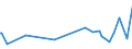 KN 22042123 /Exporte /Einheit = Preise (Euro/Bes. Maßeinheiten) /Partnerland: Aegypten /Meldeland: Eur27_2020 /22042123:Qualitaetsweine Bestimmter Anbaugebiete, in Behaeltern mit Einem Inhalt von =< 2 l und mit Einem Vorhandenen Alkoholgehalt von =< 13 % (Ausg. Schaumwein, Perlwein und Allgemein Weisswein)