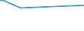 KN 22042123 /Exporte /Einheit = Preise (Euro/Bes. Maßeinheiten) /Partnerland: Sudan /Meldeland: Europäische Union /22042123:Qualitaetsweine Bestimmter Anbaugebiete, in Behaeltern mit Einem Inhalt von =< 2 l und mit Einem Vorhandenen Alkoholgehalt von =< 13 % (Ausg. Schaumwein, Perlwein und Allgemein Weisswein)