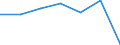 KN 22042123 /Exporte /Einheit = Preise (Euro/Bes. Maßeinheiten) /Partnerland: Tschad /Meldeland: Eur27 /22042123:Qualitaetsweine Bestimmter Anbaugebiete, in Behaeltern mit Einem Inhalt von =< 2 l und mit Einem Vorhandenen Alkoholgehalt von =< 13 % (Ausg. Schaumwein, Perlwein und Allgemein Weisswein)