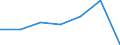 KN 22042123 /Exporte /Einheit = Preise (Euro/Bes. Maßeinheiten) /Partnerland: Kap Verde /Meldeland: Eur27 /22042123:Qualitaetsweine Bestimmter Anbaugebiete, in Behaeltern mit Einem Inhalt von =< 2 l und mit Einem Vorhandenen Alkoholgehalt von =< 13 % (Ausg. Schaumwein, Perlwein und Allgemein Weisswein)