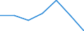 KN 22042123 /Exporte /Einheit = Preise (Euro/Bes. Maßeinheiten) /Partnerland: Guinea-biss. /Meldeland: Eur27 /22042123:Qualitaetsweine Bestimmter Anbaugebiete, in Behaeltern mit Einem Inhalt von =< 2 l und mit Einem Vorhandenen Alkoholgehalt von =< 13 % (Ausg. Schaumwein, Perlwein und Allgemein Weisswein)