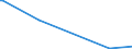 KN 22042123 /Exporte /Einheit = Preise (Euro/Bes. Maßeinheiten) /Partnerland: Guinea /Meldeland: Europäische Union /22042123:Qualitaetsweine Bestimmter Anbaugebiete, in Behaeltern mit Einem Inhalt von =< 2 l und mit Einem Vorhandenen Alkoholgehalt von =< 13 % (Ausg. Schaumwein, Perlwein und Allgemein Weisswein)