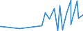 KN 22042123 /Exporte /Einheit = Preise (Euro/Bes. Maßeinheiten) /Partnerland: Ghana /Meldeland: Eur27_2020 /22042123:Qualitaetsweine Bestimmter Anbaugebiete, in Behaeltern mit Einem Inhalt von =< 2 l und mit Einem Vorhandenen Alkoholgehalt von =< 13 % (Ausg. Schaumwein, Perlwein und Allgemein Weisswein)