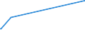 KN 22042123 /Exporte /Einheit = Preise (Euro/Bes. Maßeinheiten) /Partnerland: Togo /Meldeland: Europäische Union /22042123:Qualitaetsweine Bestimmter Anbaugebiete, in Behaeltern mit Einem Inhalt von =< 2 l und mit Einem Vorhandenen Alkoholgehalt von =< 13 % (Ausg. Schaumwein, Perlwein und Allgemein Weisswein)
