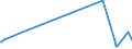 KN 22042123 /Exporte /Einheit = Preise (Euro/Bes. Maßeinheiten) /Partnerland: Benin /Meldeland: Europäische Union /22042123:Qualitaetsweine Bestimmter Anbaugebiete, in Behaeltern mit Einem Inhalt von =< 2 l und mit Einem Vorhandenen Alkoholgehalt von =< 13 % (Ausg. Schaumwein, Perlwein und Allgemein Weisswein)