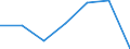 KN 22042123 /Exporte /Einheit = Preise (Euro/Bes. Maßeinheiten) /Partnerland: Aequat.guin. /Meldeland: Eur27 /22042123:Qualitaetsweine Bestimmter Anbaugebiete, in Behaeltern mit Einem Inhalt von =< 2 l und mit Einem Vorhandenen Alkoholgehalt von =< 13 % (Ausg. Schaumwein, Perlwein und Allgemein Weisswein)