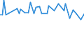CN 22042124 /Exports /Unit = Prices (Euro/suppl. units) /Partner: United Kingdom(Northern Ireland) /Reporter: Eur27_2020 /22042124:Quality White Wines Produced in Lazio [latium], in Containers Holding <= 2 l and of an Actual Alcoholic Strength of <= 13% vol (Excl. Sparkling Wine and Semi-sparkling Wine)