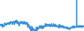 KN 22042127 /Exporte /Einheit = Preise (Euro/Bes. Maßeinheiten) /Partnerland: Ver.koenigreich /Meldeland: Eur27_2020 /22042127:QualitÃ¤tsweiÃŸweine aus dem Trentino `trentin`, aus Alto Adige `sÃ¼dtirol` und aus Friuli, in BehÃ¤ltnissen mit Einem Inhalt von <= 2 l und mit Einem Vorhandenen Alkoholgehalt von <= 13% vol (Ausg. Schaumwein und Perlwein)