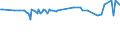 KN 22042127 /Exporte /Einheit = Preise (Euro/Bes. Maßeinheiten) /Partnerland: Faeroeer Inseln /Meldeland: Eur27_2020 /22042127:QualitÃ¤tsweiÃŸweine aus dem Trentino `trentin`, aus Alto Adige `sÃ¼dtirol` und aus Friuli, in BehÃ¤ltnissen mit Einem Inhalt von <= 2 l und mit Einem Vorhandenen Alkoholgehalt von <= 13% vol (Ausg. Schaumwein und Perlwein)