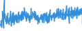 KN 22042127 /Exporte /Einheit = Preise (Euro/Bes. Maßeinheiten) /Partnerland: Polen /Meldeland: Eur27_2020 /22042127:QualitÃ¤tsweiÃŸweine aus dem Trentino `trentin`, aus Alto Adige `sÃ¼dtirol` und aus Friuli, in BehÃ¤ltnissen mit Einem Inhalt von <= 2 l und mit Einem Vorhandenen Alkoholgehalt von <= 13% vol (Ausg. Schaumwein und Perlwein)