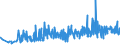 KN 22042127 /Exporte /Einheit = Preise (Euro/Bes. Maßeinheiten) /Partnerland: Rumaenien /Meldeland: Eur27_2020 /22042127:QualitÃ¤tsweiÃŸweine aus dem Trentino `trentin`, aus Alto Adige `sÃ¼dtirol` und aus Friuli, in BehÃ¤ltnissen mit Einem Inhalt von <= 2 l und mit Einem Vorhandenen Alkoholgehalt von <= 13% vol (Ausg. Schaumwein und Perlwein)