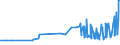 KN 22042127 /Exporte /Einheit = Preise (Euro/Bes. Maßeinheiten) /Partnerland: Weissrussland /Meldeland: Eur27_2020 /22042127:QualitÃ¤tsweiÃŸweine aus dem Trentino `trentin`, aus Alto Adige `sÃ¼dtirol` und aus Friuli, in BehÃ¤ltnissen mit Einem Inhalt von <= 2 l und mit Einem Vorhandenen Alkoholgehalt von <= 13% vol (Ausg. Schaumwein und Perlwein)