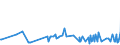KN 22042127 /Exporte /Einheit = Preise (Euro/Bes. Maßeinheiten) /Partnerland: Georgien /Meldeland: Eur27_2020 /22042127:QualitÃ¤tsweiÃŸweine aus dem Trentino `trentin`, aus Alto Adige `sÃ¼dtirol` und aus Friuli, in BehÃ¤ltnissen mit Einem Inhalt von <= 2 l und mit Einem Vorhandenen Alkoholgehalt von <= 13% vol (Ausg. Schaumwein und Perlwein)