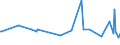KN 22042127 /Exporte /Einheit = Preise (Euro/Bes. Maßeinheiten) /Partnerland: Aserbaidschan /Meldeland: Eur27_2020 /22042127:QualitÃ¤tsweiÃŸweine aus dem Trentino `trentin`, aus Alto Adige `sÃ¼dtirol` und aus Friuli, in BehÃ¤ltnissen mit Einem Inhalt von <= 2 l und mit Einem Vorhandenen Alkoholgehalt von <= 13% vol (Ausg. Schaumwein und Perlwein)