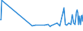 KN 22042127 /Exporte /Einheit = Preise (Euro/Bes. Maßeinheiten) /Partnerland: Usbekistan /Meldeland: Eur27_2020 /22042127:QualitÃ¤tsweiÃŸweine aus dem Trentino `trentin`, aus Alto Adige `sÃ¼dtirol` und aus Friuli, in BehÃ¤ltnissen mit Einem Inhalt von <= 2 l und mit Einem Vorhandenen Alkoholgehalt von <= 13% vol (Ausg. Schaumwein und Perlwein)