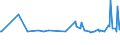 KN 22042127 /Exporte /Einheit = Preise (Euro/Bes. Maßeinheiten) /Partnerland: Kirgistan /Meldeland: Eur27_2020 /22042127:QualitÃ¤tsweiÃŸweine aus dem Trentino `trentin`, aus Alto Adige `sÃ¼dtirol` und aus Friuli, in BehÃ¤ltnissen mit Einem Inhalt von <= 2 l und mit Einem Vorhandenen Alkoholgehalt von <= 13% vol (Ausg. Schaumwein und Perlwein)