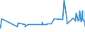 KN 22042127 /Exporte /Einheit = Preise (Euro/Bes. Maßeinheiten) /Partnerland: Bosn.-herzegowina /Meldeland: Eur27_2020 /22042127:QualitÃ¤tsweiÃŸweine aus dem Trentino `trentin`, aus Alto Adige `sÃ¼dtirol` und aus Friuli, in BehÃ¤ltnissen mit Einem Inhalt von <= 2 l und mit Einem Vorhandenen Alkoholgehalt von <= 13% vol (Ausg. Schaumwein und Perlwein)