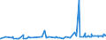 KN 22042127 /Exporte /Einheit = Preise (Euro/Bes. Maßeinheiten) /Partnerland: Ehem.jug.rep.mazed /Meldeland: Eur27_2020 /22042127:QualitÃ¤tsweiÃŸweine aus dem Trentino `trentin`, aus Alto Adige `sÃ¼dtirol` und aus Friuli, in BehÃ¤ltnissen mit Einem Inhalt von <= 2 l und mit Einem Vorhandenen Alkoholgehalt von <= 13% vol (Ausg. Schaumwein und Perlwein)