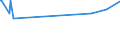 KN 22042127 /Exporte /Einheit = Preise (Euro/Bes. Maßeinheiten) /Partnerland: Sudan /Meldeland: Europäische Union /22042127:QualitÃ¤tsweiÃŸweine aus dem Trentino `trentin`, aus Alto Adige `sÃ¼dtirol` und aus Friuli, in BehÃ¤ltnissen mit Einem Inhalt von <= 2 l und mit Einem Vorhandenen Alkoholgehalt von <= 13% vol (Ausg. Schaumwein und Perlwein)