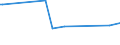 KN 22042127 /Exporte /Einheit = Preise (Euro/Bes. Maßeinheiten) /Partnerland: Sierra Leone /Meldeland: Eur27_2020 /22042127:QualitÃ¤tsweiÃŸweine aus dem Trentino `trentin`, aus Alto Adige `sÃ¼dtirol` und aus Friuli, in BehÃ¤ltnissen mit Einem Inhalt von <= 2 l und mit Einem Vorhandenen Alkoholgehalt von <= 13% vol (Ausg. Schaumwein und Perlwein)