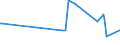 KN 22042127 /Exporte /Einheit = Preise (Euro/Bes. Maßeinheiten) /Partnerland: Elfenbeink. /Meldeland: Eur27_2020 /22042127:QualitÃ¤tsweiÃŸweine aus dem Trentino `trentin`, aus Alto Adige `sÃ¼dtirol` und aus Friuli, in BehÃ¤ltnissen mit Einem Inhalt von <= 2 l und mit Einem Vorhandenen Alkoholgehalt von <= 13% vol (Ausg. Schaumwein und Perlwein)