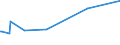 KN 22042127 /Exporte /Einheit = Preise (Euro/Bes. Maßeinheiten) /Partnerland: Tansania /Meldeland: Eur27_2020 /22042127:QualitÃ¤tsweiÃŸweine aus dem Trentino `trentin`, aus Alto Adige `sÃ¼dtirol` und aus Friuli, in BehÃ¤ltnissen mit Einem Inhalt von <= 2 l und mit Einem Vorhandenen Alkoholgehalt von <= 13% vol (Ausg. Schaumwein und Perlwein)