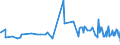 CN 22042128 /Exports /Unit = Prices (Euro/suppl. units) /Partner: Morocco /Reporter: Eur27_2020 /22042128:Quality White Wines Produced in Veneto, in Containers Holding <= 2 l and of an Actual Alcoholic Strength of <= 13% vol (Excl. Sparkling Wine and Semi-sparkling Wine)
