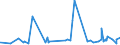 CN 22042128 /Exports /Unit = Prices (Euro/suppl. units) /Partner: Ghana /Reporter: Eur27_2020 /22042128:Quality White Wines Produced in Veneto, in Containers Holding <= 2 l and of an Actual Alcoholic Strength of <= 13% vol (Excl. Sparkling Wine and Semi-sparkling Wine)