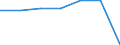 KN 22042129 /Exporte /Einheit = Preise (Euro/Bes. Maßeinheiten) /Partnerland: Schweden /Meldeland: Eur27 /22042129:Wein aus Frischen Weintrauben, Einschl. mit Alkohol Angereicherter Wein, und Traubenmost, Dessen Gaerung Durch Zusatz von Alkohol Verhindert Oder Unterbrochen Worden Ist, in Behaeltern mit Einem Inhalt von =< 2 l und mit Einem Vorhandenen Alkoholgehalt von =< 13 % vol (Ausg.schaumwein, Perlwein, Qualitaetsweine Bestimmter Anbaugebiete und Allgemein Weisswein)