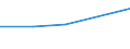 KN 22042129 /Exporte /Einheit = Preise (Euro/Bes. Maßeinheiten) /Partnerland: Vatikanstadt /Meldeland: Eur27 /22042129:Wein aus Frischen Weintrauben, Einschl. mit Alkohol Angereicherter Wein, und Traubenmost, Dessen Gaerung Durch Zusatz von Alkohol Verhindert Oder Unterbrochen Worden Ist, in Behaeltern mit Einem Inhalt von =< 2 l und mit Einem Vorhandenen Alkoholgehalt von =< 13 % vol (Ausg.schaumwein, Perlwein, Qualitaetsweine Bestimmter Anbaugebiete und Allgemein Weisswein)