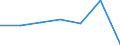 KN 22042129 /Exporte /Einheit = Preise (Euro/Bes. Maßeinheiten) /Partnerland: Sierra Leone /Meldeland: Eur27 /22042129:Wein aus Frischen Weintrauben, Einschl. mit Alkohol Angereicherter Wein, und Traubenmost, Dessen Gaerung Durch Zusatz von Alkohol Verhindert Oder Unterbrochen Worden Ist, in Behaeltern mit Einem Inhalt von =< 2 l und mit Einem Vorhandenen Alkoholgehalt von =< 13 % vol (Ausg.schaumwein, Perlwein, Qualitaetsweine Bestimmter Anbaugebiete und Allgemein Weisswein)