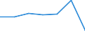 KN 22042129 /Exporte /Einheit = Preise (Euro/Bes. Maßeinheiten) /Partnerland: Dem. Rep. Kongo /Meldeland: Eur27 /22042129:Wein aus Frischen Weintrauben, Einschl. mit Alkohol Angereicherter Wein, und Traubenmost, Dessen Gaerung Durch Zusatz von Alkohol Verhindert Oder Unterbrochen Worden Ist, in Behaeltern mit Einem Inhalt von =< 2 l und mit Einem Vorhandenen Alkoholgehalt von =< 13 % vol (Ausg.schaumwein, Perlwein, Qualitaetsweine Bestimmter Anbaugebiete und Allgemein Weisswein)