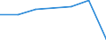KN 22042129 /Exporte /Einheit = Preise (Euro/Bes. Maßeinheiten) /Partnerland: Ruanda /Meldeland: Eur27 /22042129:Wein aus Frischen Weintrauben, Einschl. mit Alkohol Angereicherter Wein, und Traubenmost, Dessen Gaerung Durch Zusatz von Alkohol Verhindert Oder Unterbrochen Worden Ist, in Behaeltern mit Einem Inhalt von =< 2 l und mit Einem Vorhandenen Alkoholgehalt von =< 13 % vol (Ausg.schaumwein, Perlwein, Qualitaetsweine Bestimmter Anbaugebiete und Allgemein Weisswein)
