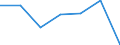 KN 22042129 /Exporte /Einheit = Preise (Euro/Bes. Maßeinheiten) /Partnerland: Aethiopien /Meldeland: Eur27 /22042129:Wein aus Frischen Weintrauben, Einschl. mit Alkohol Angereicherter Wein, und Traubenmost, Dessen Gaerung Durch Zusatz von Alkohol Verhindert Oder Unterbrochen Worden Ist, in Behaeltern mit Einem Inhalt von =< 2 l und mit Einem Vorhandenen Alkoholgehalt von =< 13 % vol (Ausg.schaumwein, Perlwein, Qualitaetsweine Bestimmter Anbaugebiete und Allgemein Weisswein)