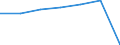 KN 22042129 /Exporte /Einheit = Preise (Euro/Bes. Maßeinheiten) /Partnerland: Dschibuti /Meldeland: Eur27 /22042129:Wein aus Frischen Weintrauben, Einschl. mit Alkohol Angereicherter Wein, und Traubenmost, Dessen Gaerung Durch Zusatz von Alkohol Verhindert Oder Unterbrochen Worden Ist, in Behaeltern mit Einem Inhalt von =< 2 l und mit Einem Vorhandenen Alkoholgehalt von =< 13 % vol (Ausg.schaumwein, Perlwein, Qualitaetsweine Bestimmter Anbaugebiete und Allgemein Weisswein)