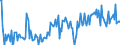 KN 22042131 /Exporte /Einheit = Preise (Euro/Bes. Maßeinheiten) /Partnerland: Ver.koenigreich /Meldeland: Eur27_2020 /22042131:Qualitaetsweissweine Bestimmter Anbaugebiete, in Behaeltern mit Einem Inhalt von =< 2 l und mit Einem Vorhandenen Alkoholgehalt von > 13 % vol bis 15 % Vol
