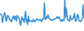 KN 22042131 /Exporte /Einheit = Preise (Euro/Bes. Maßeinheiten) /Partnerland: Luxemburg /Meldeland: Eur27_2020 /22042131:Qualitaetsweissweine Bestimmter Anbaugebiete, in Behaeltern mit Einem Inhalt von =< 2 l und mit Einem Vorhandenen Alkoholgehalt von > 13 % vol bis 15 % Vol