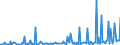 KN 22042131 /Exporte /Einheit = Preise (Euro/Bes. Maßeinheiten) /Partnerland: Finnland /Meldeland: Eur27_2020 /22042131:Qualitaetsweissweine Bestimmter Anbaugebiete, in Behaeltern mit Einem Inhalt von =< 2 l und mit Einem Vorhandenen Alkoholgehalt von > 13 % vol bis 15 % Vol