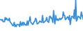 KN 22042131 /Exporte /Einheit = Preise (Euro/Bes. Maßeinheiten) /Partnerland: Oesterreich /Meldeland: Eur27_2020 /22042131:Qualitaetsweissweine Bestimmter Anbaugebiete, in Behaeltern mit Einem Inhalt von =< 2 l und mit Einem Vorhandenen Alkoholgehalt von > 13 % vol bis 15 % Vol