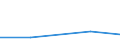 KN 22042131 /Exporte /Einheit = Preise (Euro/Bes. Maßeinheiten) /Partnerland: Sowjetunion /Meldeland: Eur27 /22042131:Qualitaetsweissweine Bestimmter Anbaugebiete, in Behaeltern mit Einem Inhalt von =< 2 l und mit Einem Vorhandenen Alkoholgehalt von > 13 % vol bis 15 % Vol