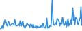 KN 22042131 /Exporte /Einheit = Preise (Euro/Bes. Maßeinheiten) /Partnerland: Rumaenien /Meldeland: Eur27_2020 /22042131:Qualitaetsweissweine Bestimmter Anbaugebiete, in Behaeltern mit Einem Inhalt von =< 2 l und mit Einem Vorhandenen Alkoholgehalt von > 13 % vol bis 15 % Vol