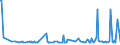 KN 22042131 /Exporte /Einheit = Preise (Euro/Bes. Maßeinheiten) /Partnerland: Weissrussland /Meldeland: Eur27_2020 /22042131:Qualitaetsweissweine Bestimmter Anbaugebiete, in Behaeltern mit Einem Inhalt von =< 2 l und mit Einem Vorhandenen Alkoholgehalt von > 13 % vol bis 15 % Vol