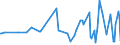 KN 22042131 /Exporte /Einheit = Preise (Euro/Bes. Maßeinheiten) /Partnerland: Serbien /Meldeland: Eur27_2020 /22042131:Qualitaetsweissweine Bestimmter Anbaugebiete, in Behaeltern mit Einem Inhalt von =< 2 l und mit Einem Vorhandenen Alkoholgehalt von > 13 % vol bis 15 % Vol