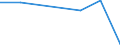 KN 22042135 /Exporte /Einheit = Preise (Euro/Bes. Maßeinheiten) /Partnerland: Griechenland /Meldeland: Eur27 /22042135:Weisswein aus Frischen Weintrauben, in Behaeltern mit Einem Inhalt von =< 2 l und mit Einem Vorhandenen Alkoholgehalt von > 13 % vol bis 15 % vol (Ausg. Qualitaetsweine Bestimmter Anbaugebiete)