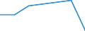 KN 22042135 /Exporte /Einheit = Preise (Euro/Bes. Maßeinheiten) /Partnerland: Island /Meldeland: Eur27 /22042135:Weisswein aus Frischen Weintrauben, in Behaeltern mit Einem Inhalt von =< 2 l und mit Einem Vorhandenen Alkoholgehalt von > 13 % vol bis 15 % vol (Ausg. Qualitaetsweine Bestimmter Anbaugebiete)