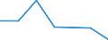 KN 22042135 /Exporte /Einheit = Preise (Euro/Bes. Maßeinheiten) /Partnerland: Schweden /Meldeland: Eur27 /22042135:Weisswein aus Frischen Weintrauben, in Behaeltern mit Einem Inhalt von =< 2 l und mit Einem Vorhandenen Alkoholgehalt von > 13 % vol bis 15 % vol (Ausg. Qualitaetsweine Bestimmter Anbaugebiete)