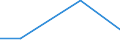 KN 22042135 /Exporte /Einheit = Preise (Euro/Bes. Maßeinheiten) /Partnerland: Ungarn /Meldeland: Eur27 /22042135:Weisswein aus Frischen Weintrauben, in Behaeltern mit Einem Inhalt von =< 2 l und mit Einem Vorhandenen Alkoholgehalt von > 13 % vol bis 15 % vol (Ausg. Qualitaetsweine Bestimmter Anbaugebiete)