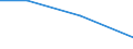 KN 22042135 /Exporte /Einheit = Preise (Euro/Bes. Maßeinheiten) /Partnerland: Tansania /Meldeland: Eur27 /22042135:Weisswein aus Frischen Weintrauben, in Behaeltern mit Einem Inhalt von =< 2 l und mit Einem Vorhandenen Alkoholgehalt von > 13 % vol bis 15 % vol (Ausg. Qualitaetsweine Bestimmter Anbaugebiete)