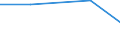 KN 22042135 /Exporte /Einheit = Preise (Euro/Bes. Maßeinheiten) /Partnerland: Mosambik /Meldeland: Eur27 /22042135:Weisswein aus Frischen Weintrauben, in Behaeltern mit Einem Inhalt von =< 2 l und mit Einem Vorhandenen Alkoholgehalt von > 13 % vol bis 15 % vol (Ausg. Qualitaetsweine Bestimmter Anbaugebiete)